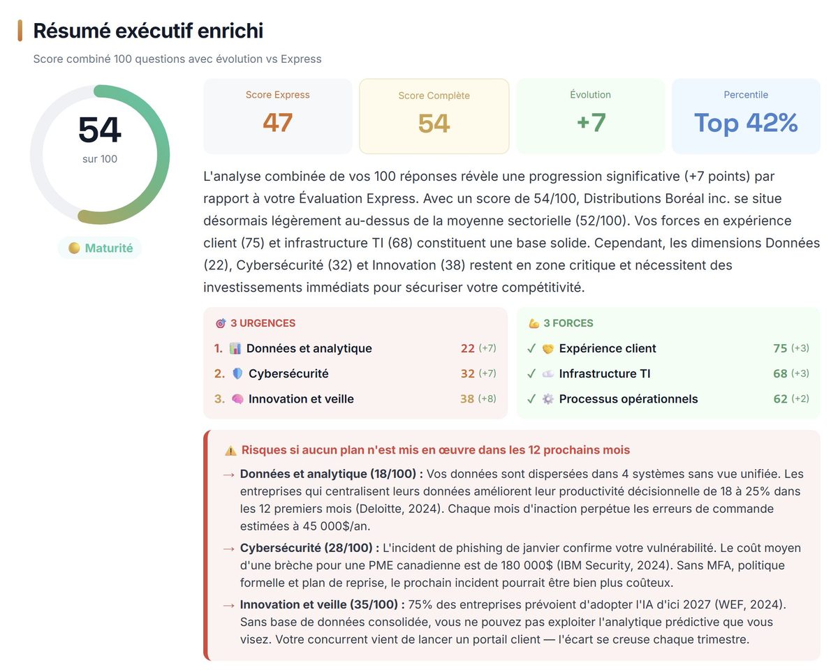Aperçu du Rapport Complet Nexus : résumé exécutif enrichi avec score combiné, urgences et forces